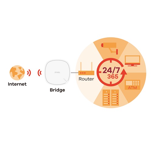 ZyXEL LTE3302 300mbps N300 2.4GHZ EV Ofis Tipi 4G LTE Router