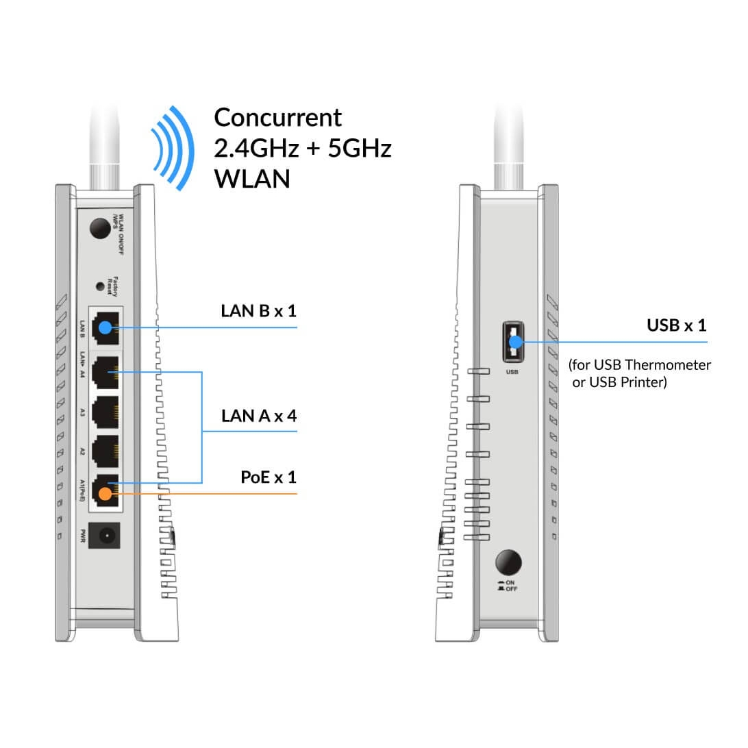 DRAYTEK Vigor AP903 1200mbps AC1200 Dual Band Mesafe Genişletici Kurumsal Access Point
