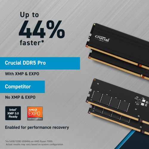 CRUCIAL CP2K16G56C46U5, 32Gb (2x16Gb), 5600Mhz, DDR5, 1.1V, CL46, PRO Serisi, Soğutuculu, Desktop RAM (By Micron)