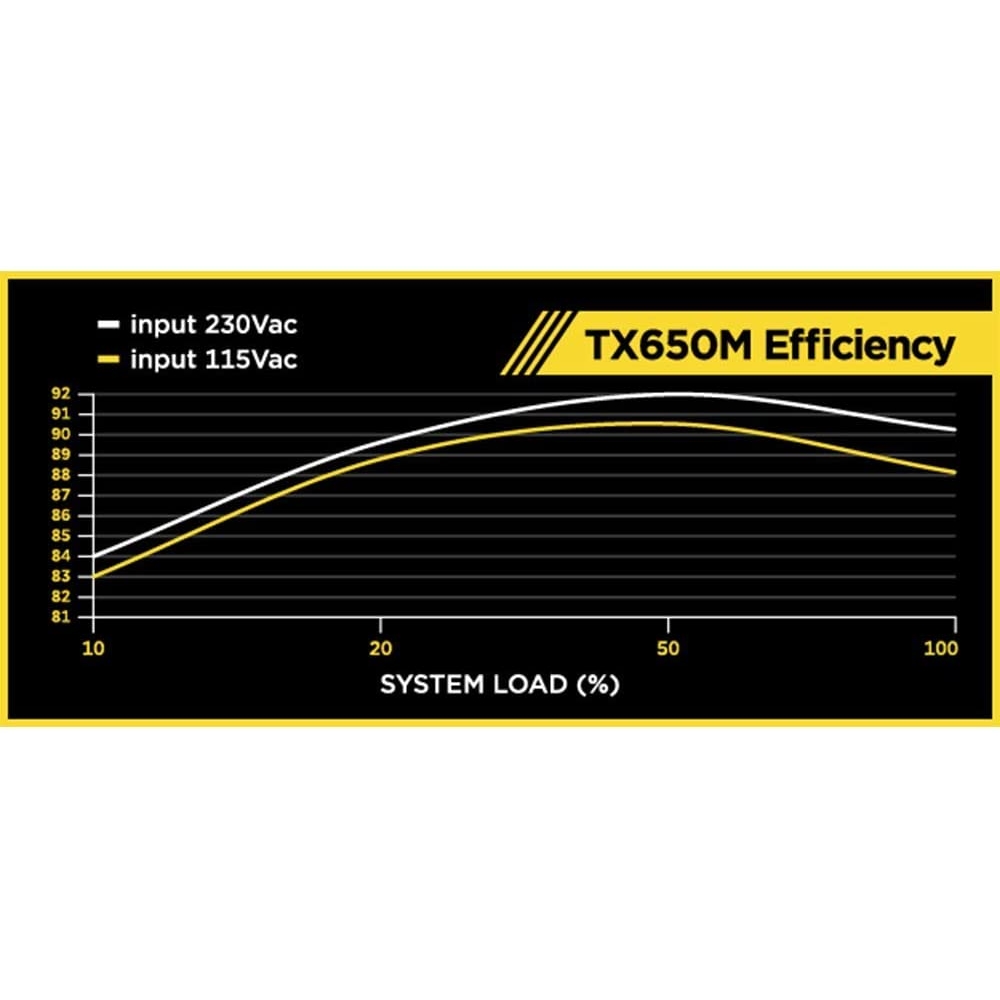 CORSAIR 650W 80+ GOLD TX650M CP-9020132-EU 12CM APFC YARI MODÜLER POWER SUPPLY