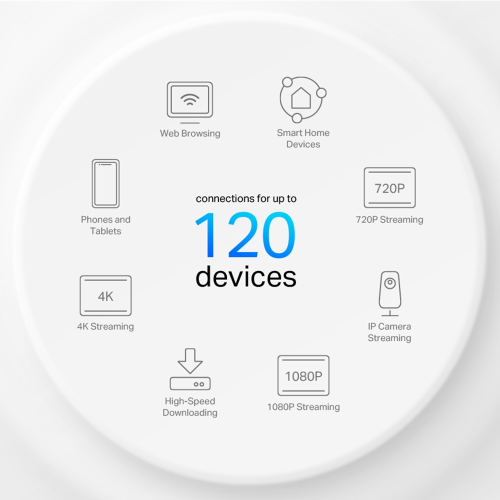 TP-LINK DECO-X10, AX1500, Tekli Mesh, 1500Mbps, Dual Band, WiFi6, 2Port Gigabit Lan, 190m2 kapsama Alanı, Router, Geniş Alan İnternet Ağı Sağlayıcısı