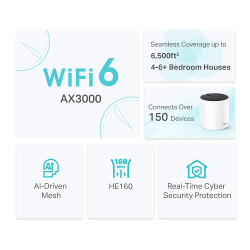 TP-LINK DECO-X55, AX3000, Tekli Mesh, 3000Mbps, Dual Band, WiFi6, 3Port Gigabit Lan, 230m2 Çekim Alanı, Router, Geniş Alan İnternet Ağı Sağlayıcısı