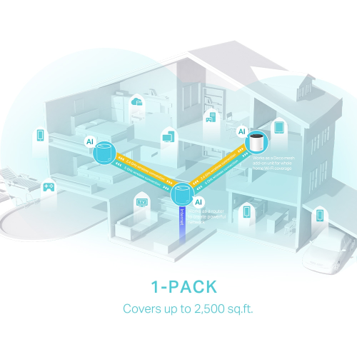 TP-LINK DECO-X55, AX3000, Tekli Mesh, 3000Mbps, Dual Band, WiFi6, 3Port Gigabit Lan, 230m2 Çekim Alanı, Router, Geniş Alan İnternet Ağı Sağlayıcısı