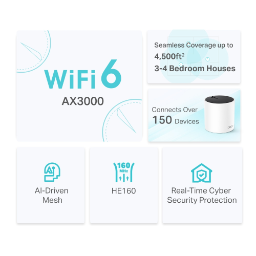 TP-LINK DECO-X55, AX3000, İkili Mesh, 3000Mbps Dual Band, WiFi6, 3Port Gigabit Lan, 420m2 Çekim Alanı, Router, Geniş Alan İnternet Ağı Sağlayıcısı