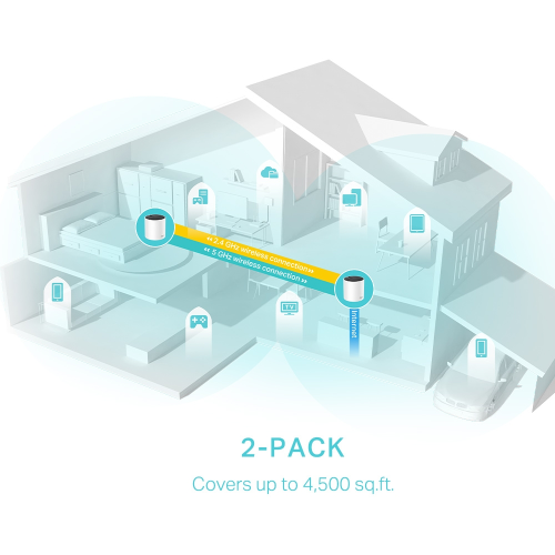 TP-LINK DECO-X55, AX3000, İkili Mesh, 3000Mbps Dual Band, WiFi6, 3Port Gigabit Lan, 420m2 Çekim Alanı, Router, Geniş Alan İnternet Ağı Sağlayıcısı