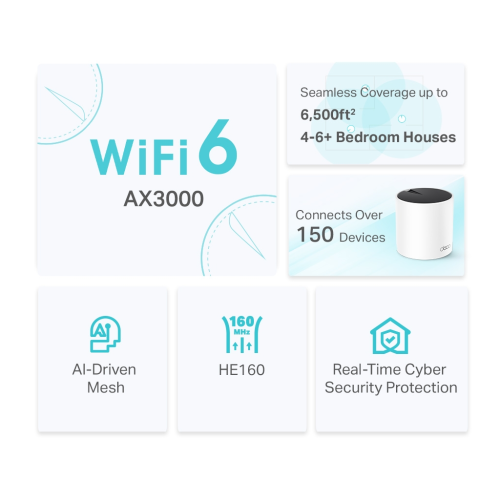 TP-LINK DECO-X55, AX3000, Üçlü Mesh, 3000Mbps, Dual Band, WiFi6, 3Port Gigabit Lan, 600m2 Çekim Alanı, Router, Geniş Alan İnternet Ağı Sağlayıcısı