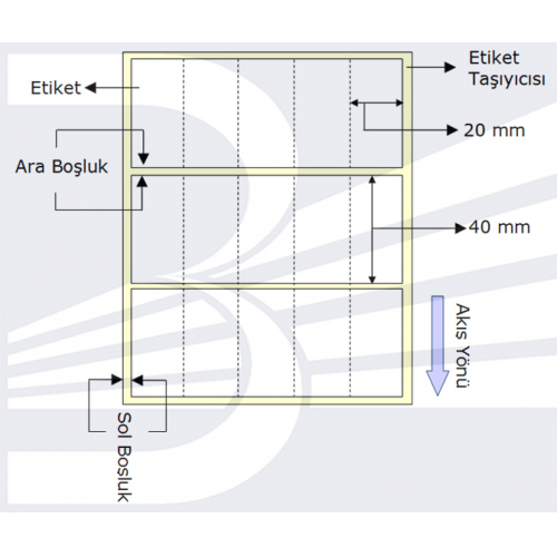 POWERGATE Etiket, Termal, 20mmx40mm  (Tek Kolonda 5 adet), Toplam 5000 ad