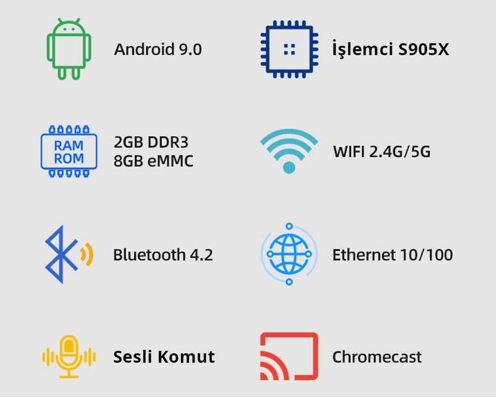 Ematic AGT419 Netflix - Google Sertifikalı Mini Android TV Box