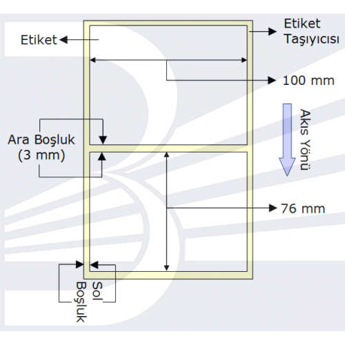 POWERGATE Etiket, Termal, 100mmx76mm,  (Tek Kolonda 1li) Toplam 570 ad