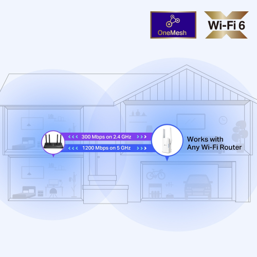 TP-LINK RE505X, AX1500, 1200Mbps, Dual Band, Wi-Fi Range Extender, 1Port Gigabit Lan, Menzil Genişletici