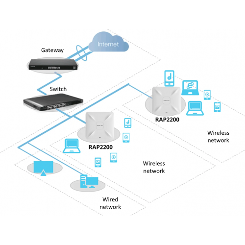 RUIJIE Reyee RG-RAP2200(F), 2Port, 1267Mbps, Dual Band, Wifi 5, PoE, Tavan Tipi, Access Point