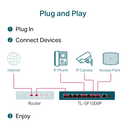 TP-LINK TL-SF1009P, 8 Port, MegaBit, PoE 65W, 1 Port Uplink, Yönetilemez, Metal Kasa, Masaüstü Switch