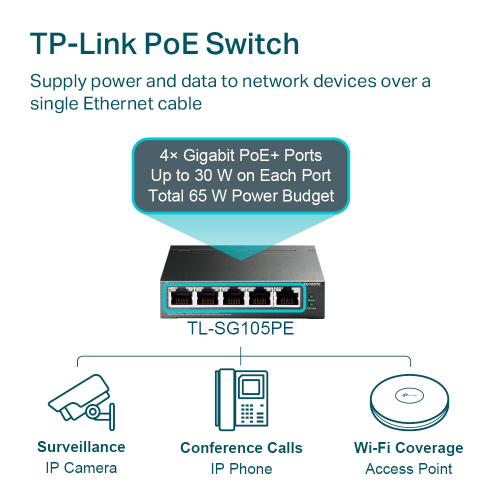 TP-LINK TL-SG105PE, 5 Port, GigaBit, 4 Port Poe, 65W, Easy Smart, Yönetilebilir, Metal Kasa, Masaüstü Switch