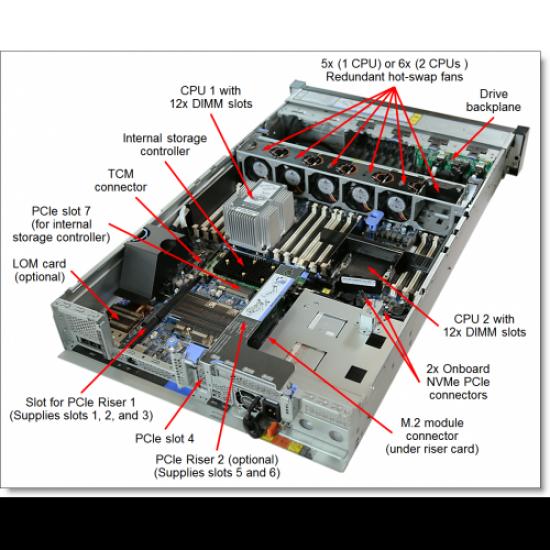 LENOVO 7X06A0P0EA, SR650, Intel Xeon Silver 4210R, 64Gb RDIMM Ram, 2x960Gb SSD, 4Port Gigabit Ethernet, 2x750W Power, Free Dos, 2U Rack, SERVER