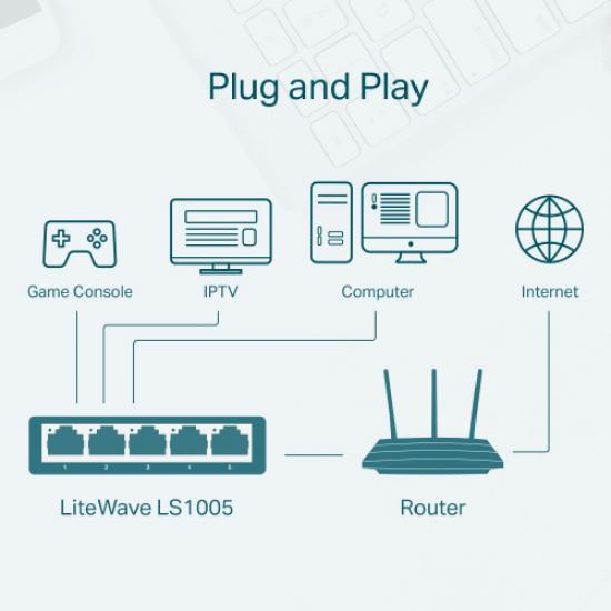 TP-LINK OMADA LS1005, Green Tech, 5 Port, MegaBit, Yönetilemez, Masaüstü Switch