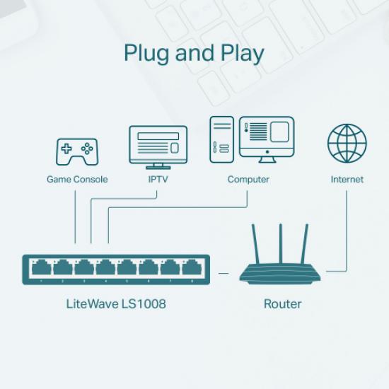 TP-LINK OMADA LS1008, Green Tech, 8 Port, MegaBit, Yönetilemez, Masaüstü Switch