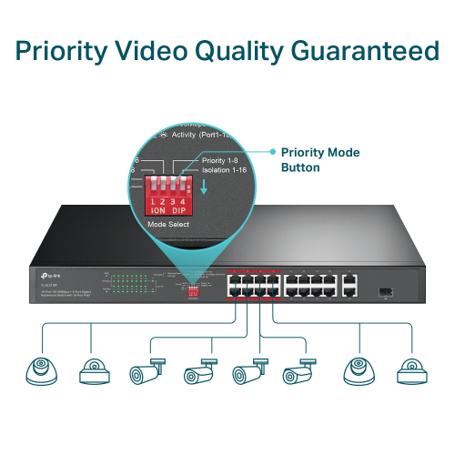 TP-LINK TL-SL1218P, 16 Port, Megabit, PoE 150W, 2 Port Gigabit Lan, 1 Port Gigabit Combo SFP, Yönetilemez, Rackmount, Switch