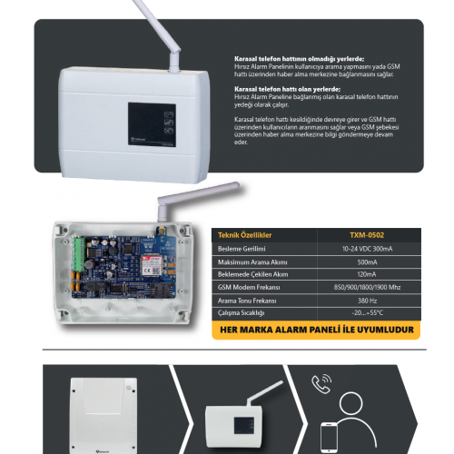 TEKNİM TXM-0502 UNIVERSAL GSM MODULÜ
